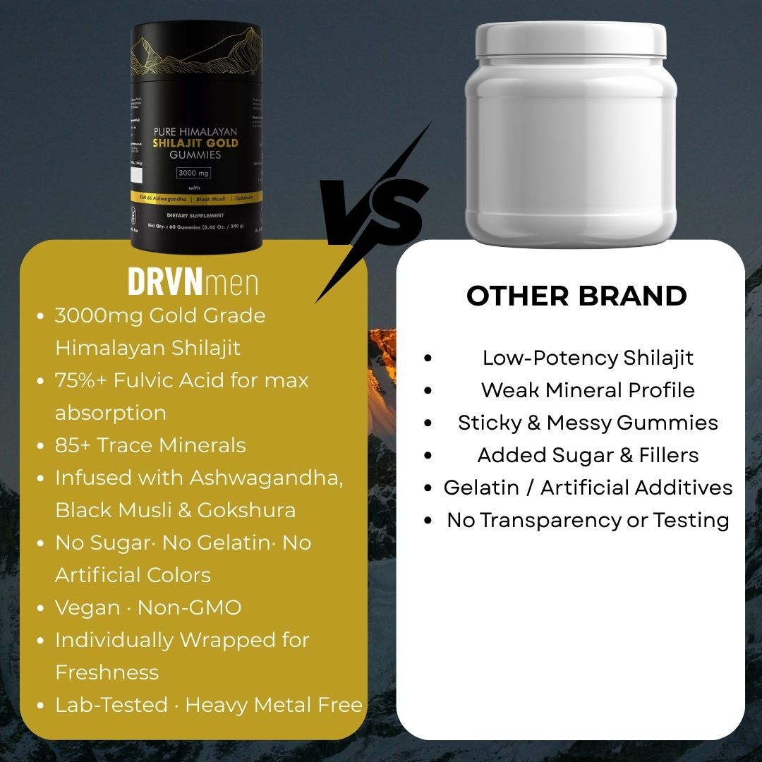 DRVN™ Premium Himalayan Shilajit Gummies