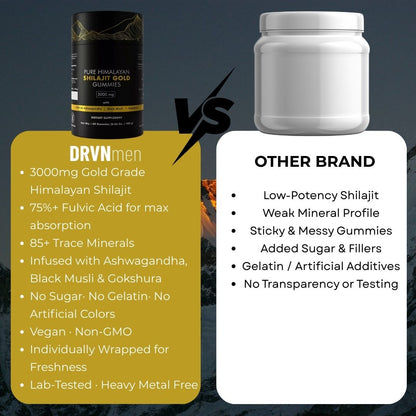 DRVN™ Premium Himalayan Shilajit Gummies
